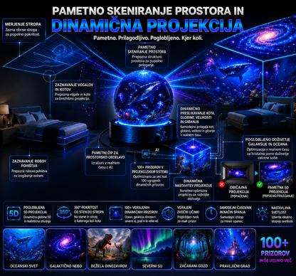 🌎 EBNZNSM® 2026 PRO MAX – pametni projektor svetov 5D 🌎 Več kot 100 poglobljenih svetov z upravljanjem prek Bluetootha in zvočnimi učinki